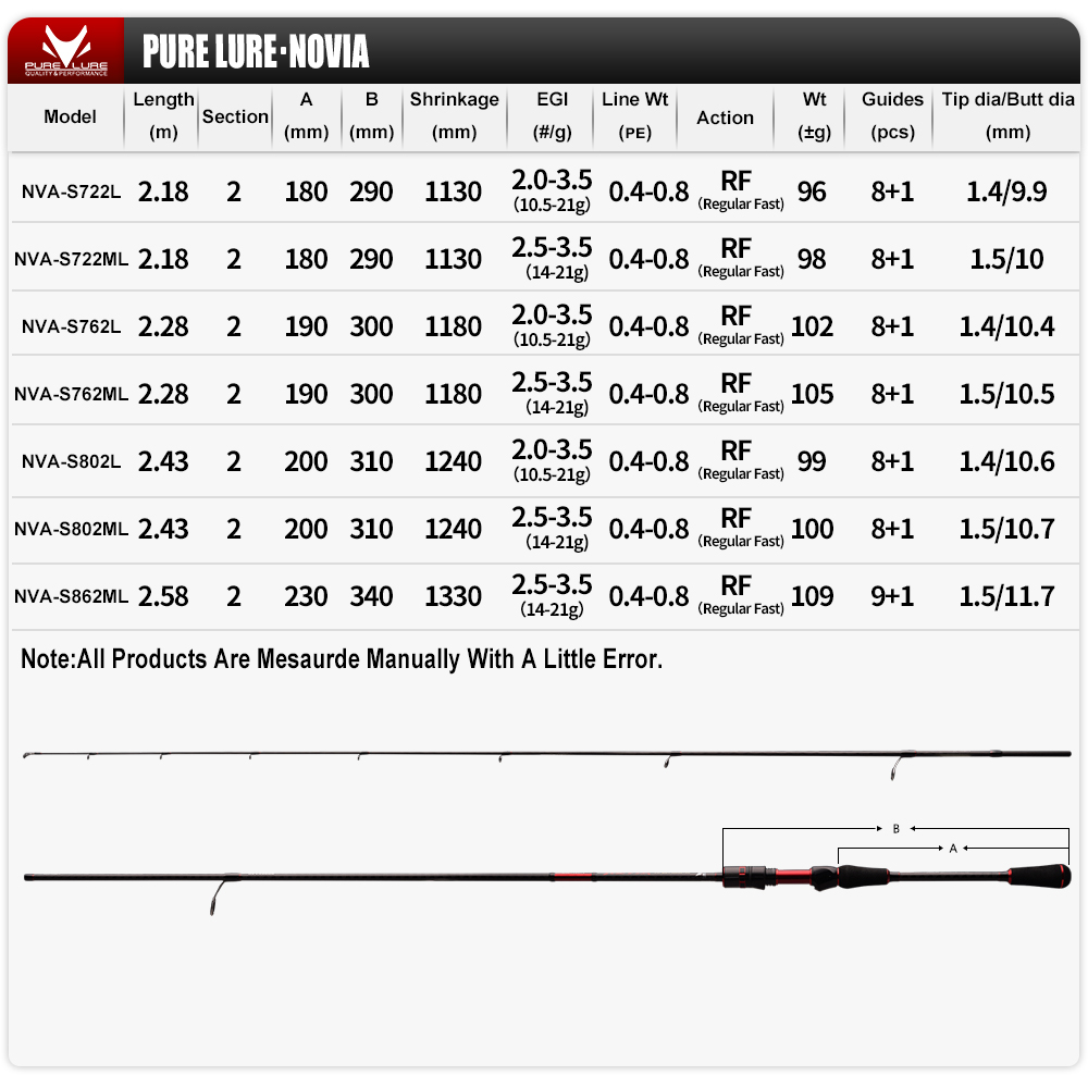 PURELURE NOVIA Squid Rod Surf  - Fishing Rod Surf review and price