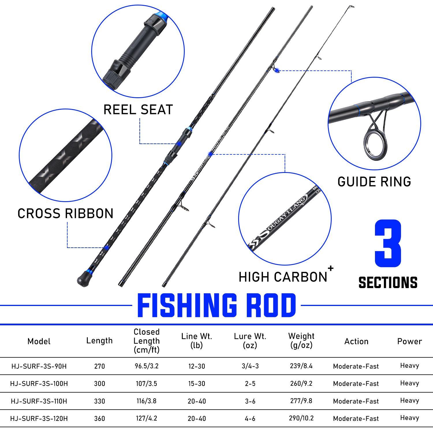 Sougayilang 2.7/3.0/3.3/3.6m 3 - Fishing Rod Surf review and price