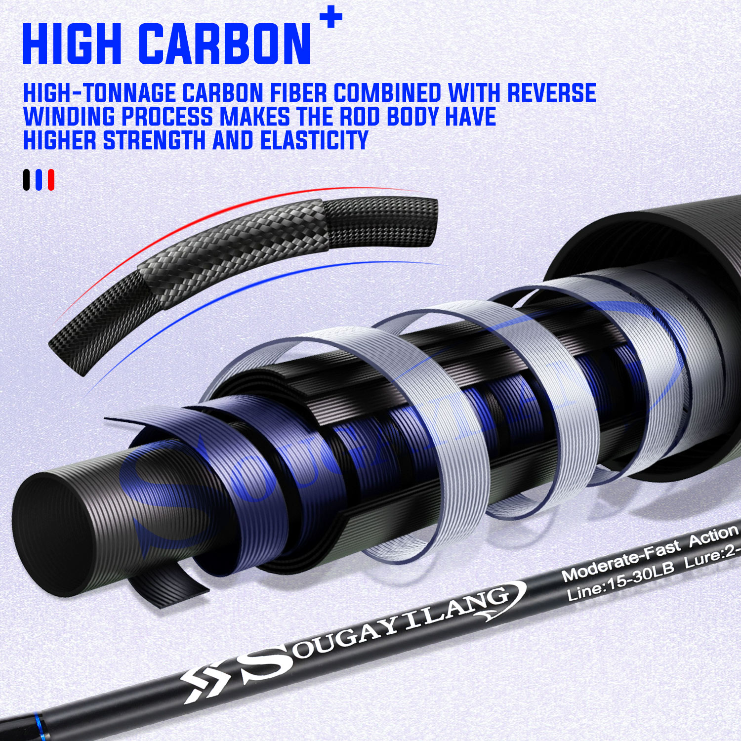 Sougayilang 2.7/3.0/3.3/3.6m 3 - Fishing Rod Surf review and price