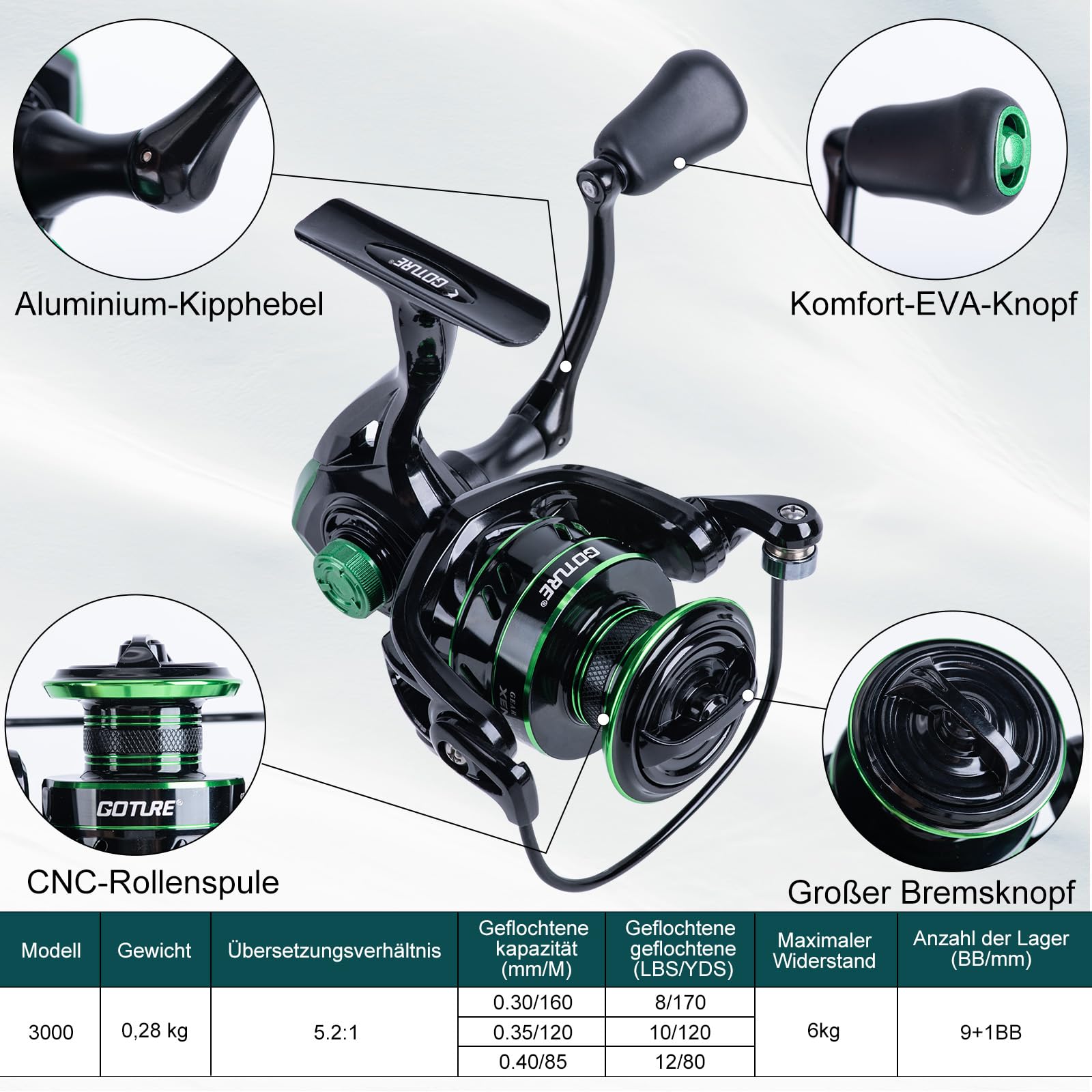 Goture 1.8M-2.7M Carbon Telesc - Fishing Rod Combo review and price