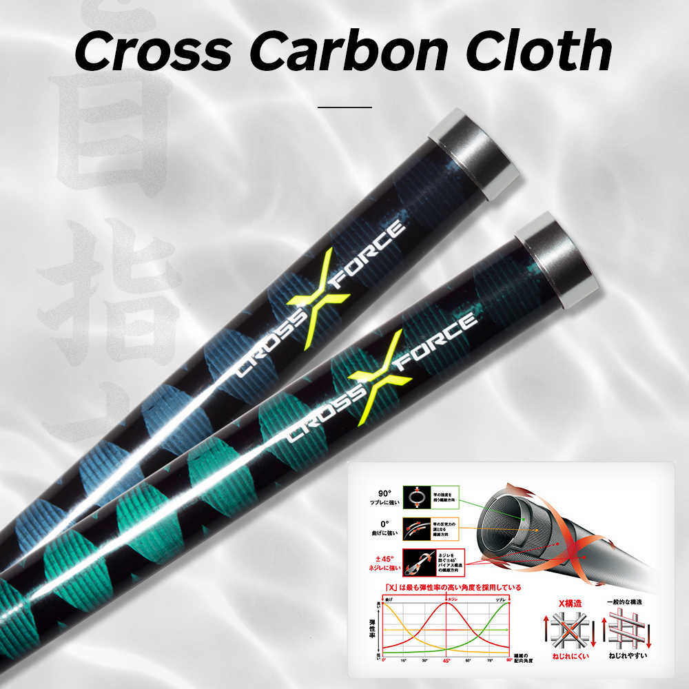 Hunthouse Surf Gazer Spinning  - Fishing Rod Surf review and price