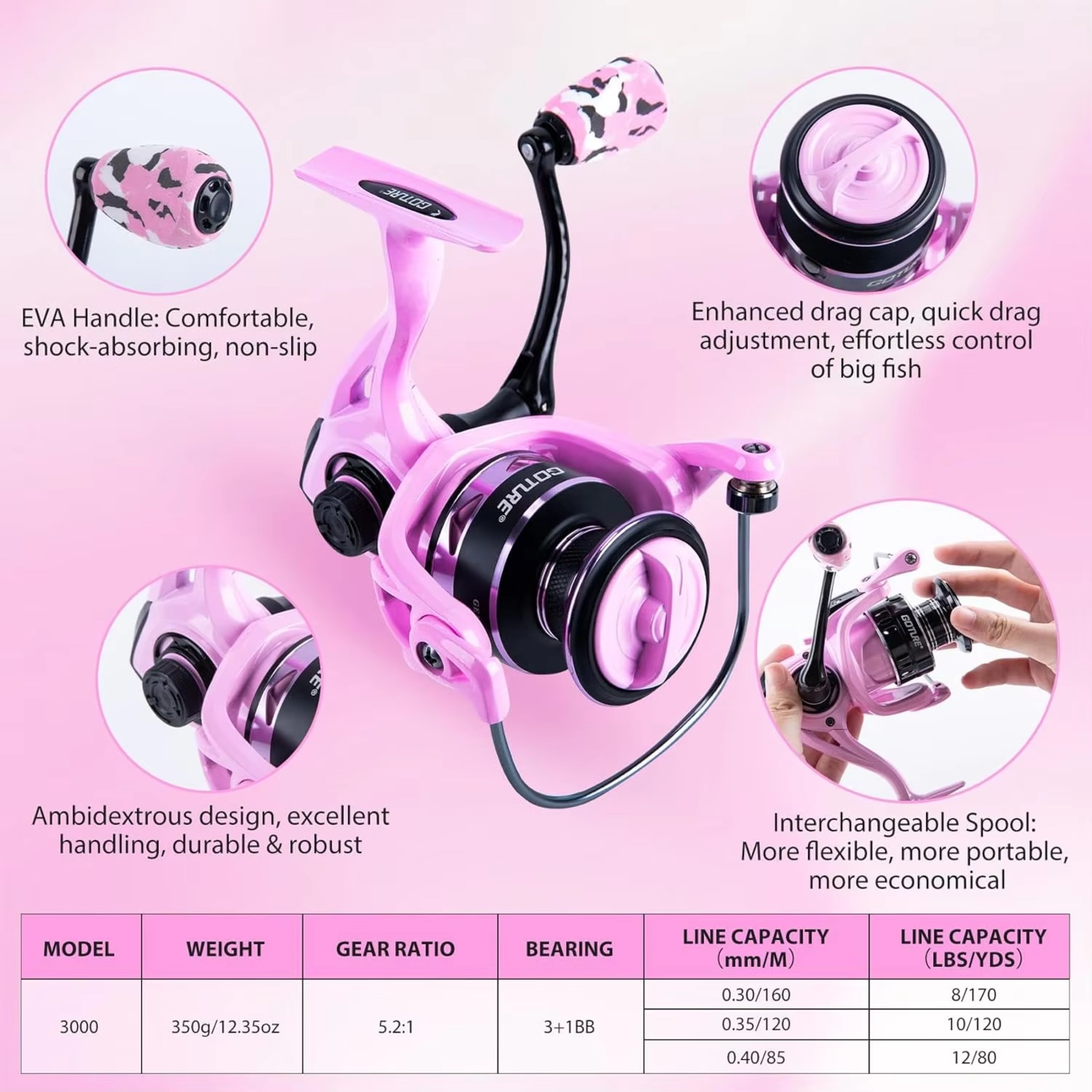 Goture Pink Fishing Rod and Re - Fishing Rod Combo review and price